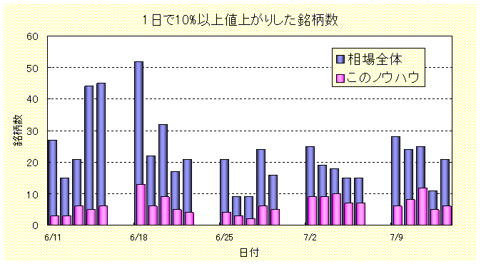 meigarasuu